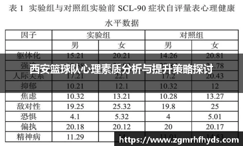 西安篮球队心理素质分析与提升策略探讨